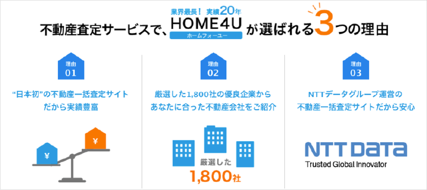 不動産査定サービスでHOME4Uが選ばれる3つの理由